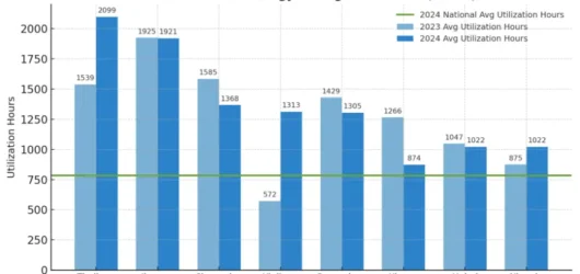 China leads global new-type energy storage, reaching 95 GW total capacity by H1 2025