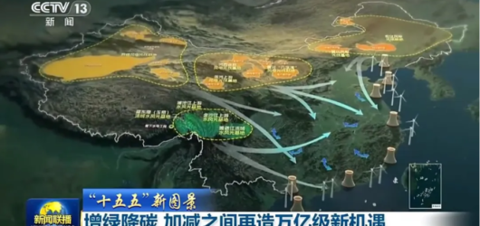 China advances “energy superpower” agenda in 15th FYP: renewables, electrification, and hydrogen scale-up